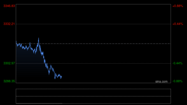 多得网 金价重回3300美元！华尔街大行长期看法现明显分歧