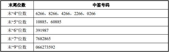 亚晶金融 国货航：上半年净利润同比预增78.13%—90.14%