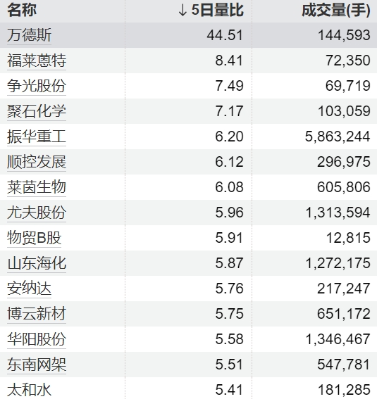 乐蒙网 博睿数据：计划减持不超过44.4万股已回购股份