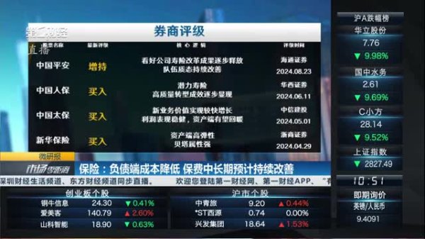 达麟操盘 港股中资券商股集体走强 如何解读？丨港股在线