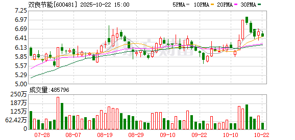 长宏网 双良节能携零碳园区整体解决方案亮相SNEC 2025 拿下4.5亿元绿氢订单